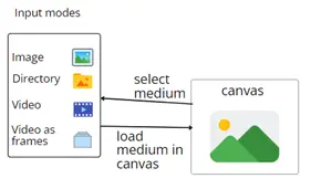 input modes