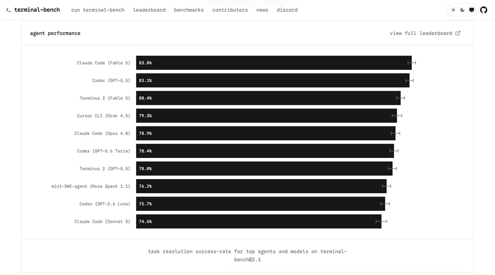 Terminal-Bench agent performance