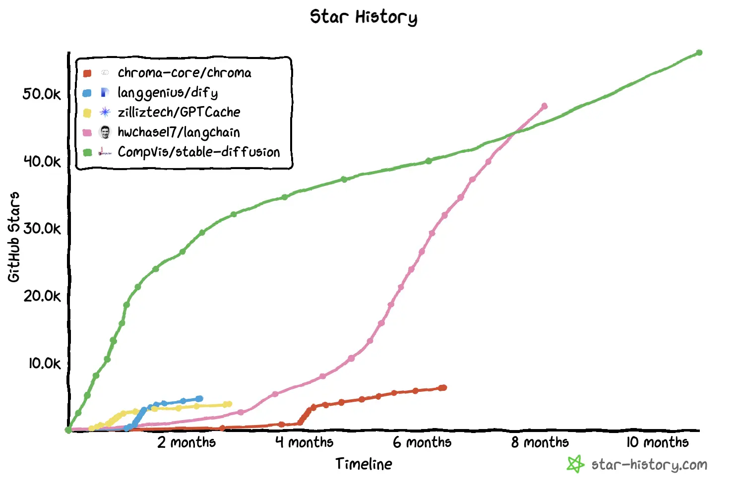 star-history-ai