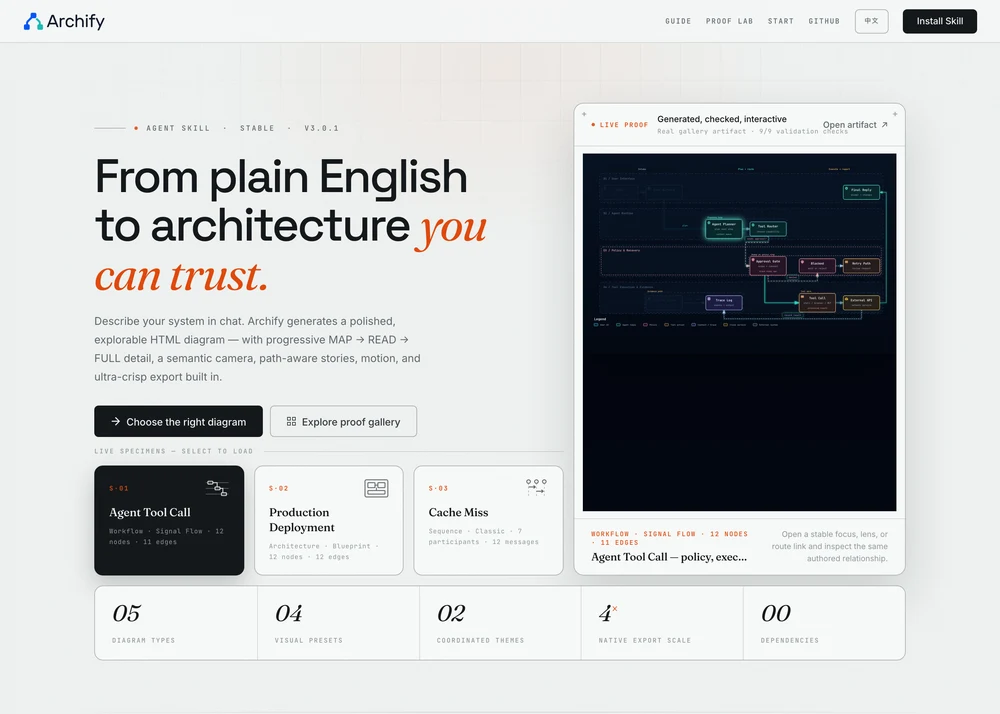 Archify website