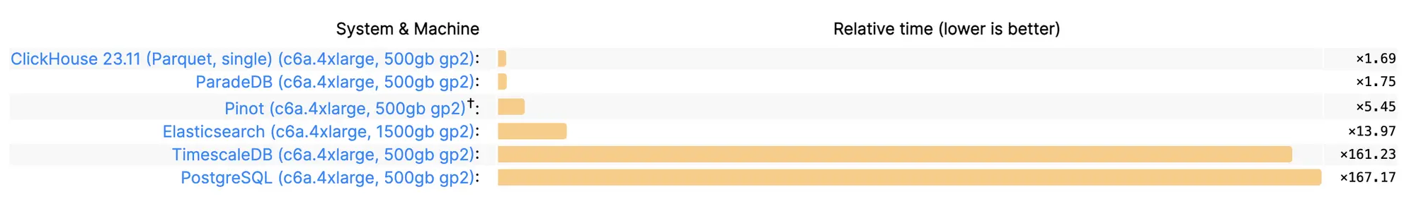 paradedb-benchmark