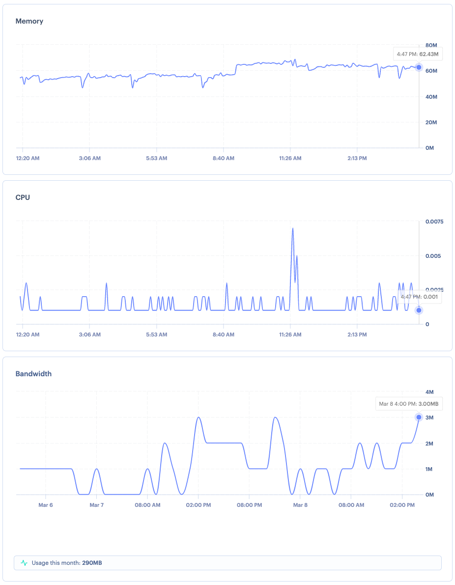 render-usage