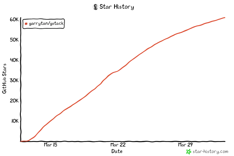 Star History Chart