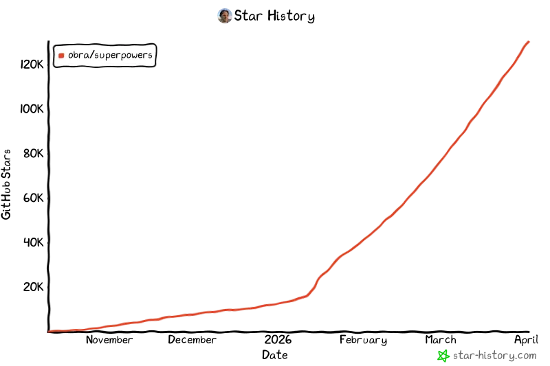 Star History Chart