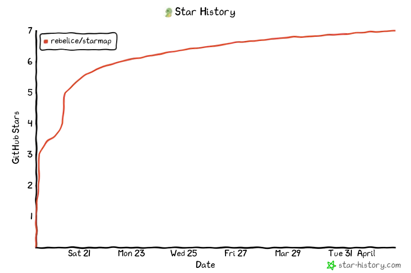 Star History Chart