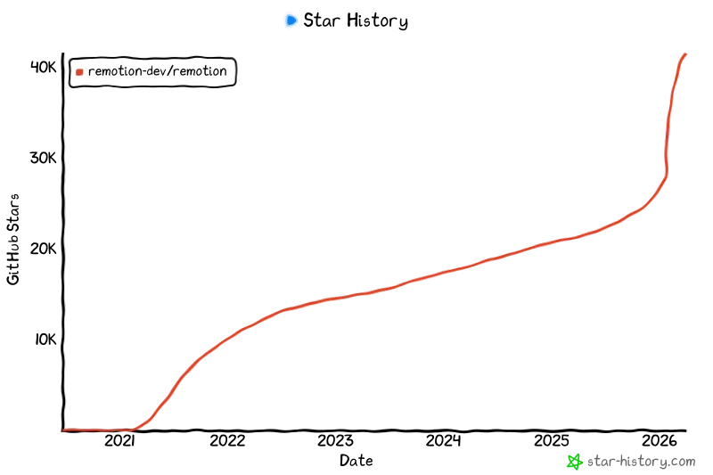 Star History Chart