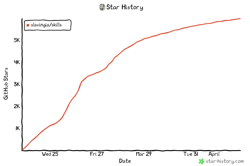 Star History Chart