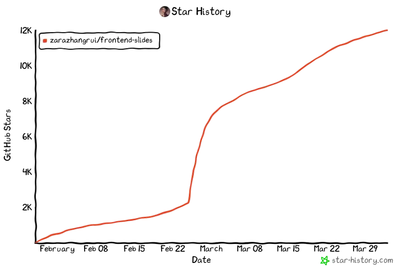 Star History Chart