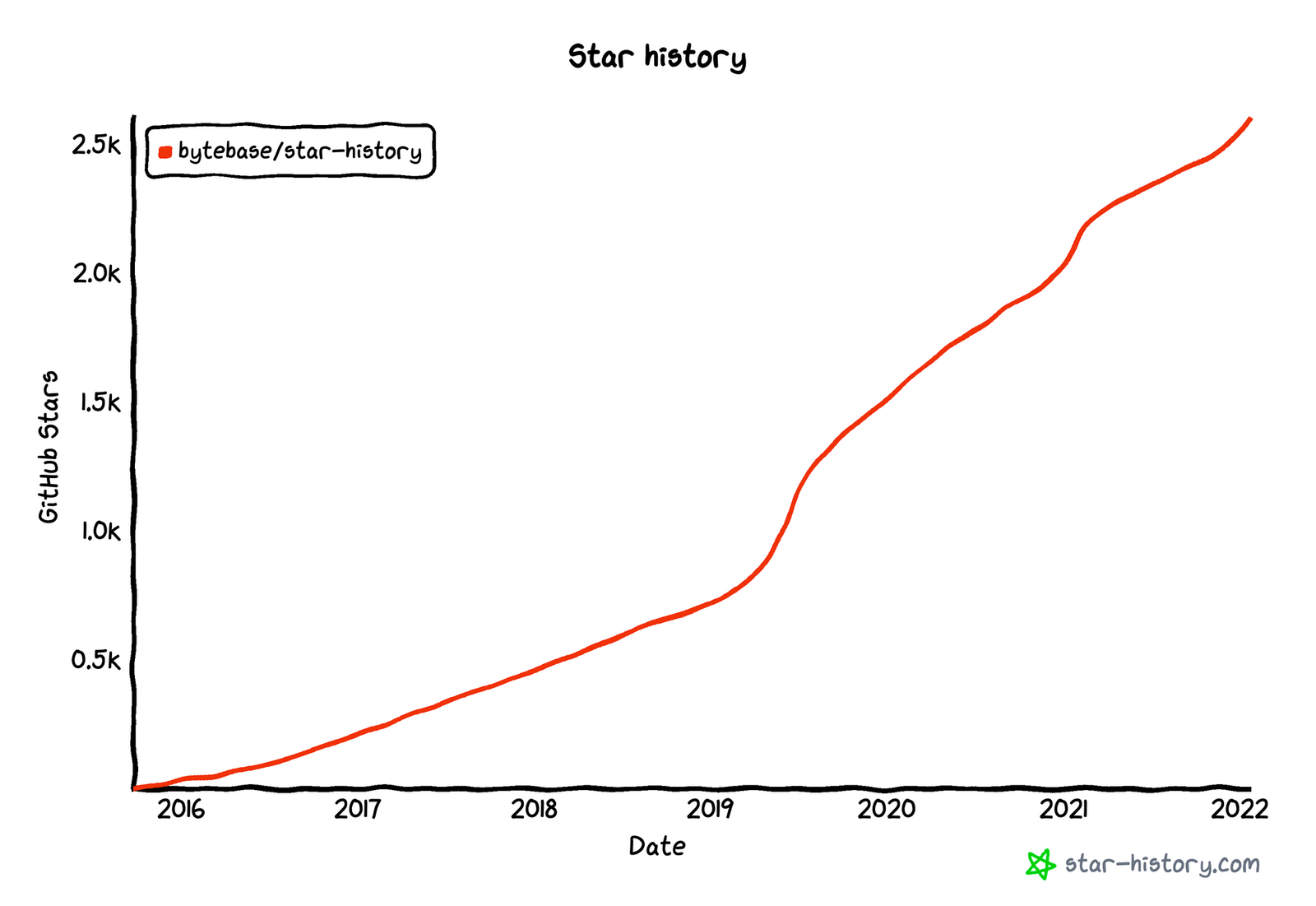 star-history-image