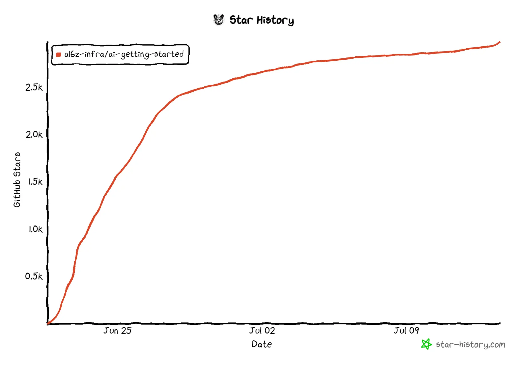 ai-getting-started