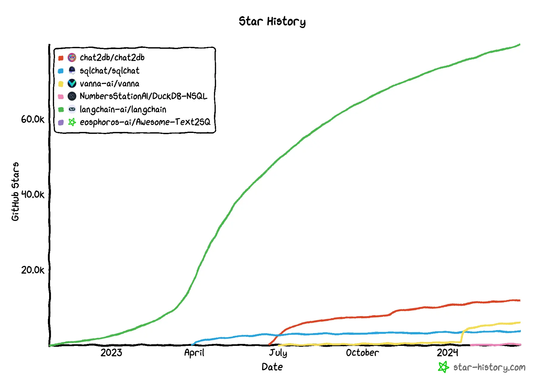 star-history