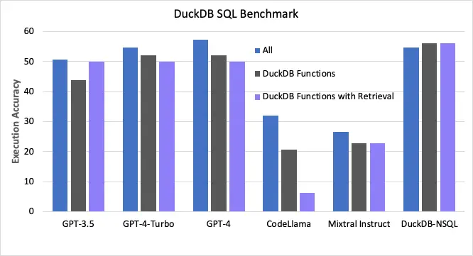 duckdb