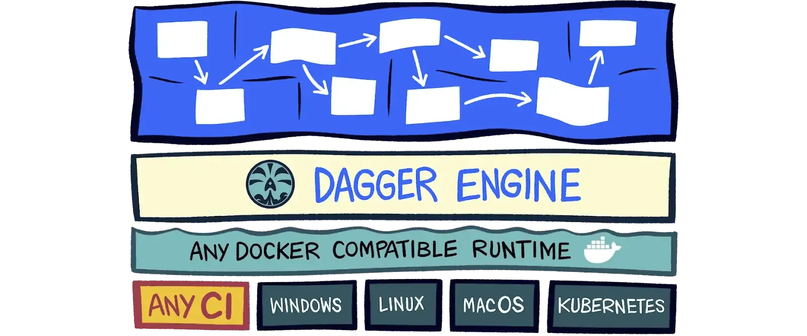 dagger-architecture