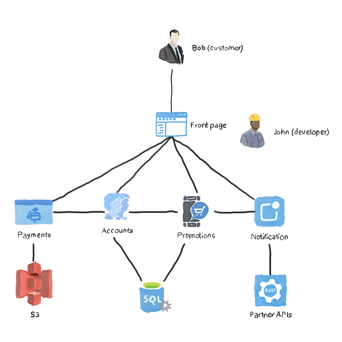 opa-workflow