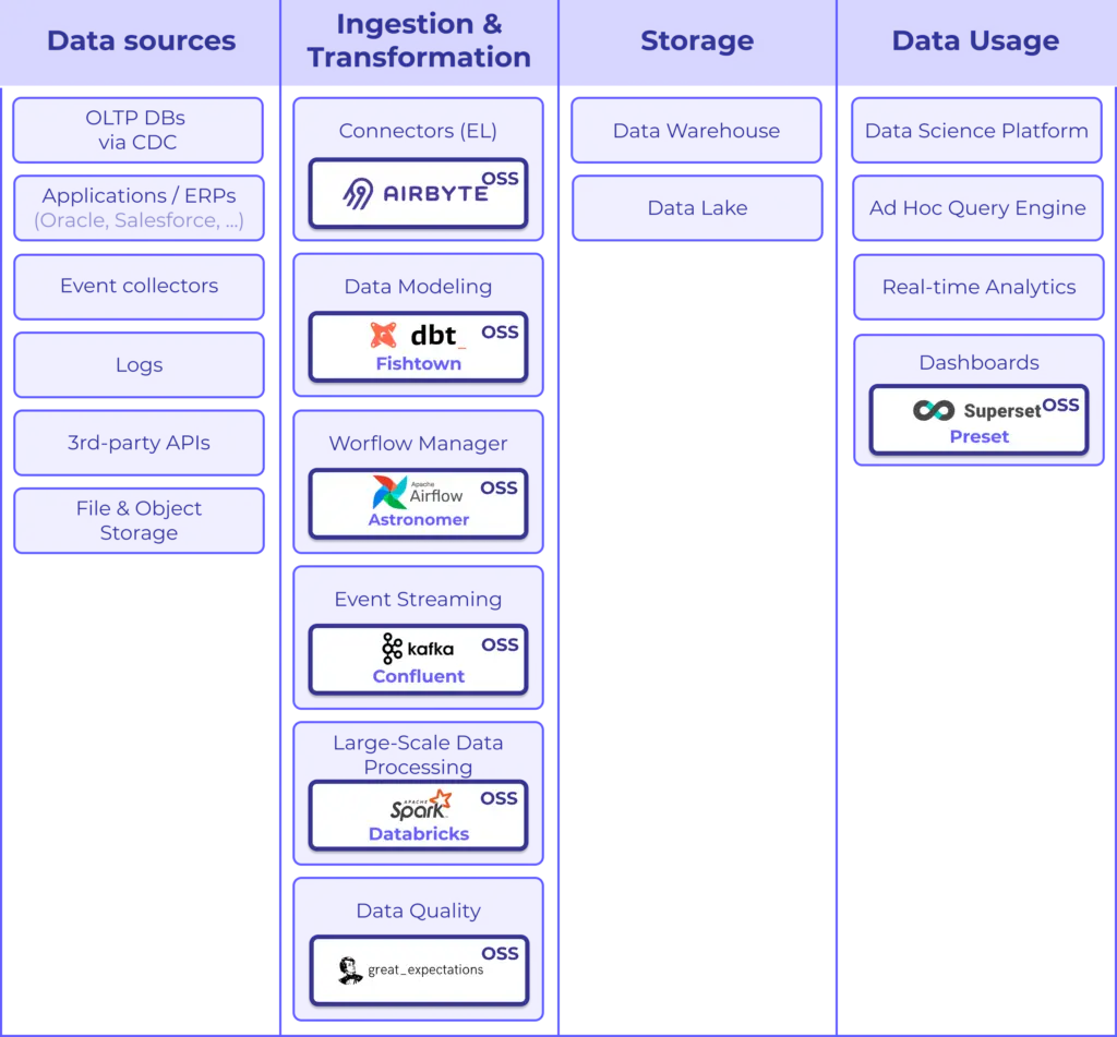 airbyte-elt