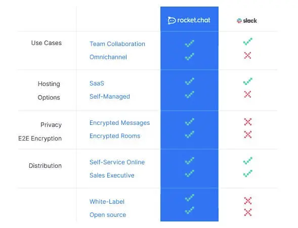 rocketchat-slack