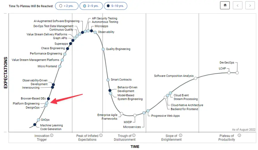 gartner-report