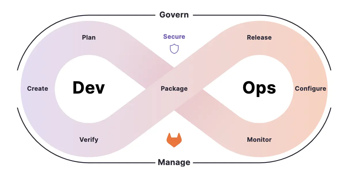 gitlab-devsecops