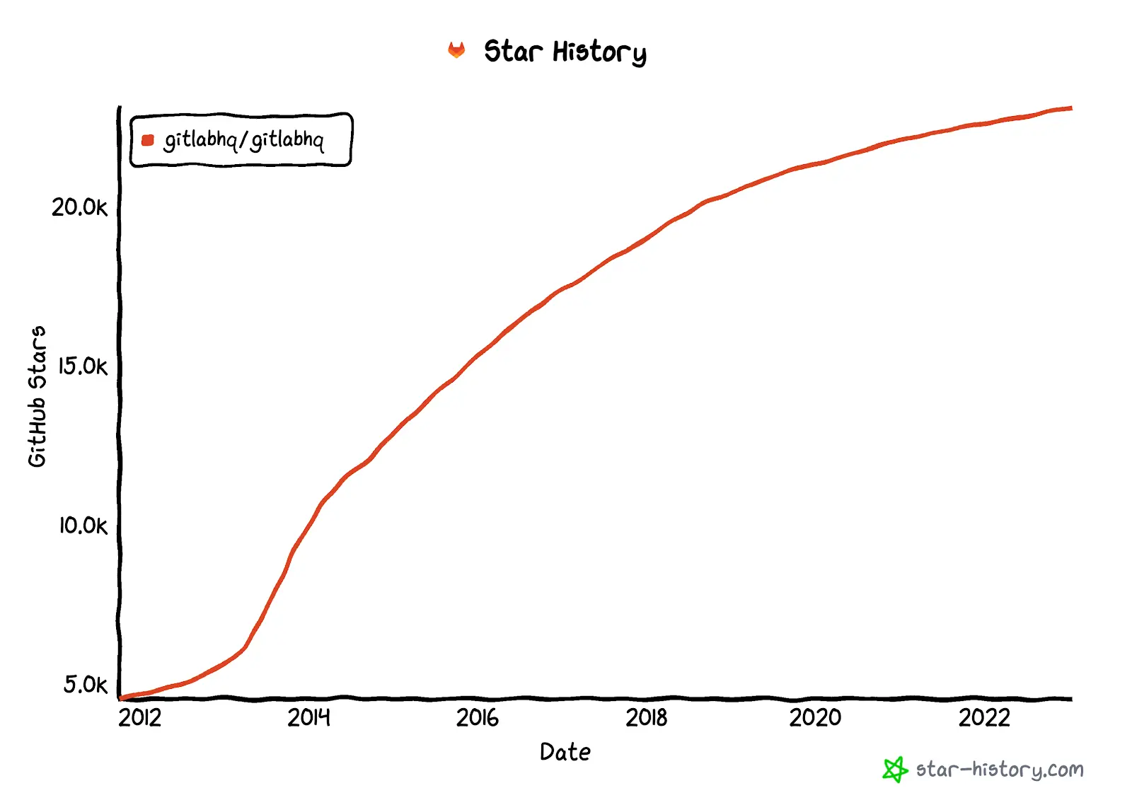 gitlab