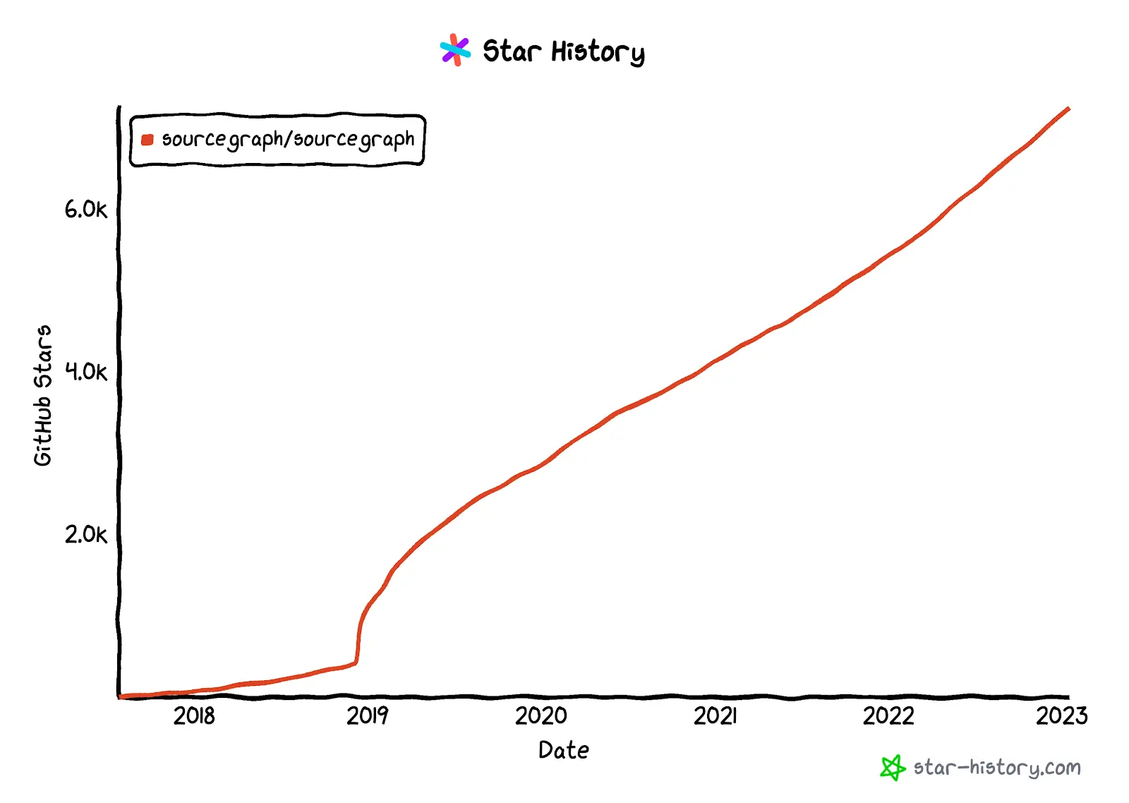 sourcegraph